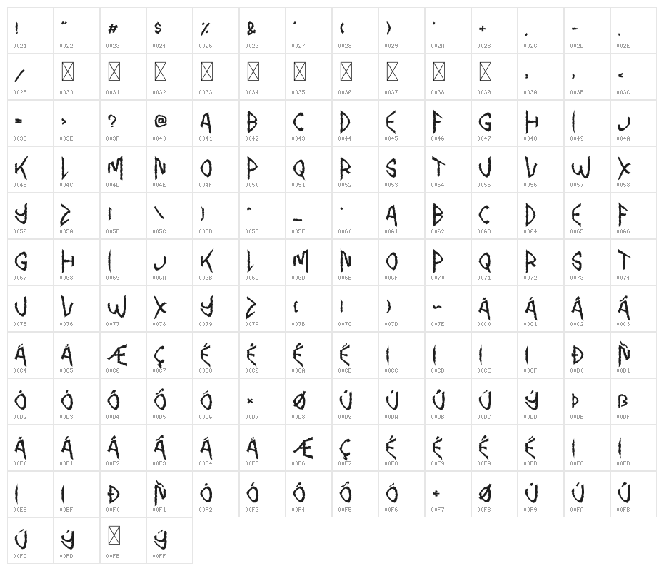 Pinky  Scream Character Map