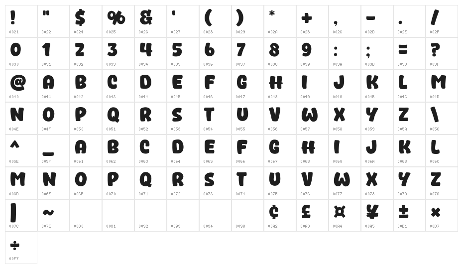 Pinky Show Character Map