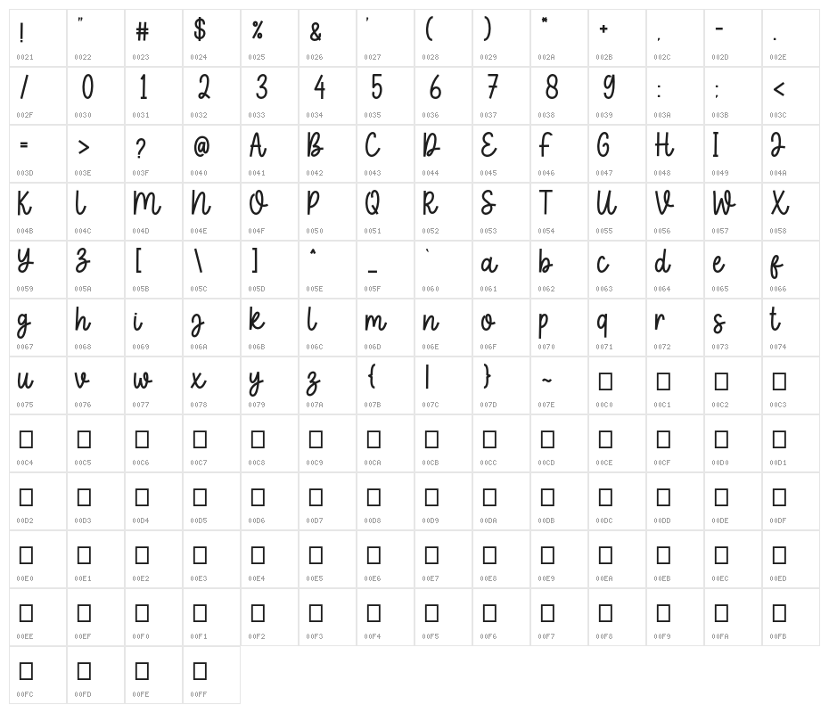 Pinky Spring Character Map