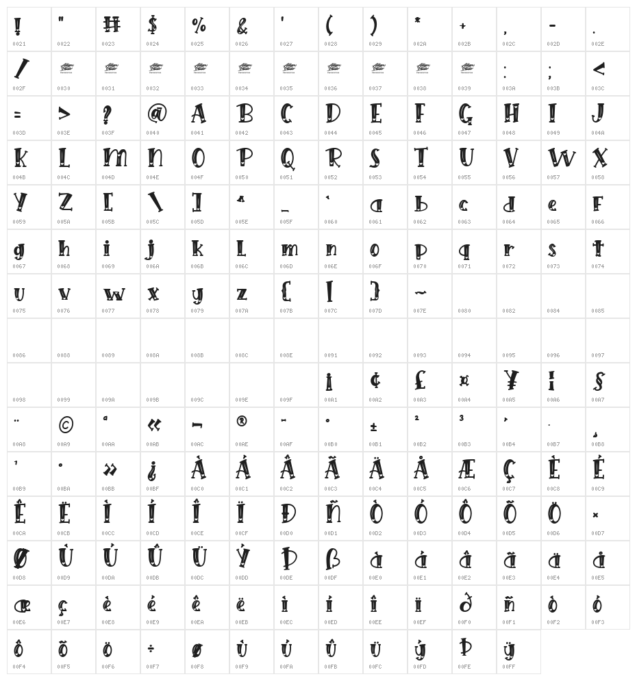 Pinky Style Display - Personal Use Character Map