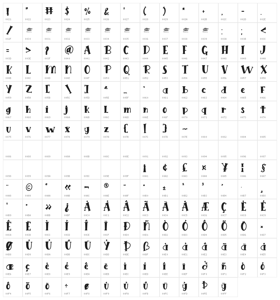 Pinky Style - Personal Use Character Map