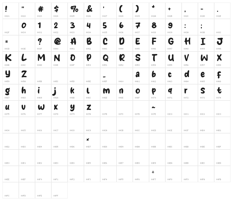 Pinky Style Character Map
