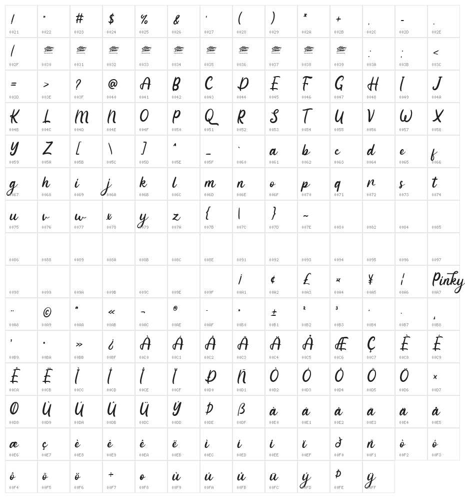 Pinky Sunday - Personal Use Character Map