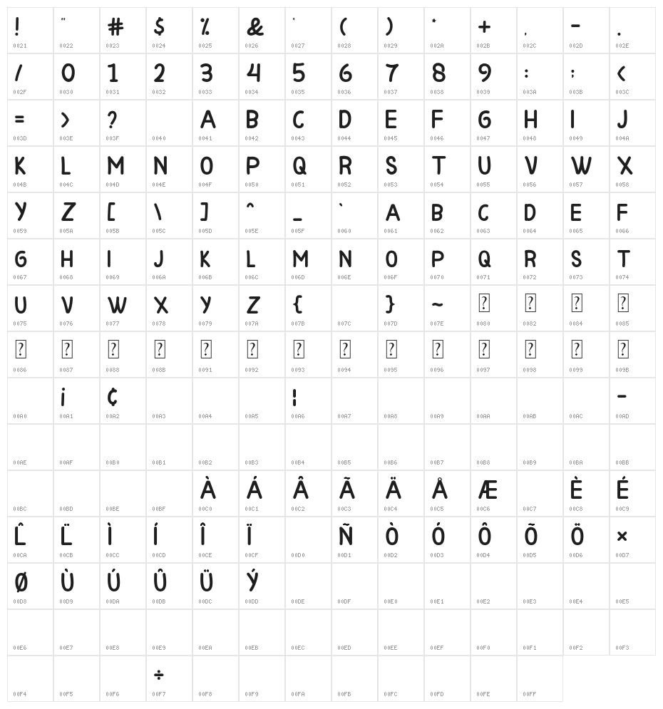 Pinky Unicorn Character Map