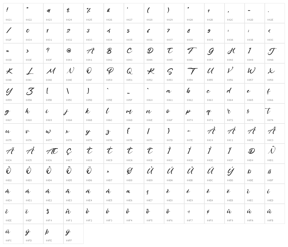 PinkyPromise Character Map