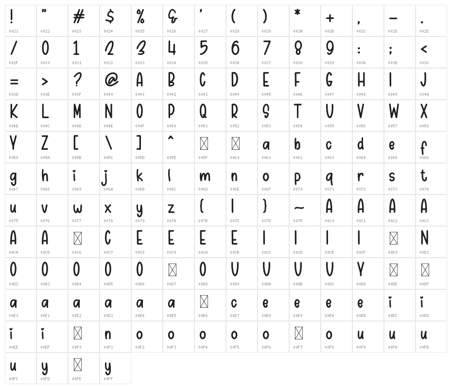 Pinkyboy Character Map
