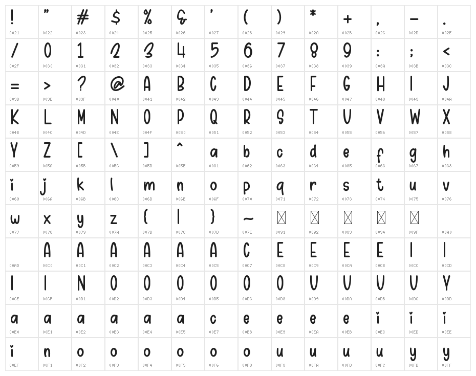 Pinkyboy Character Map