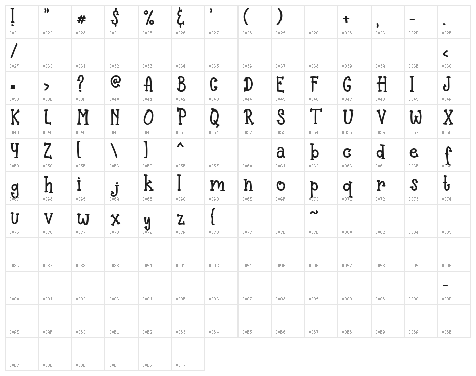 Pinnocio Character Map