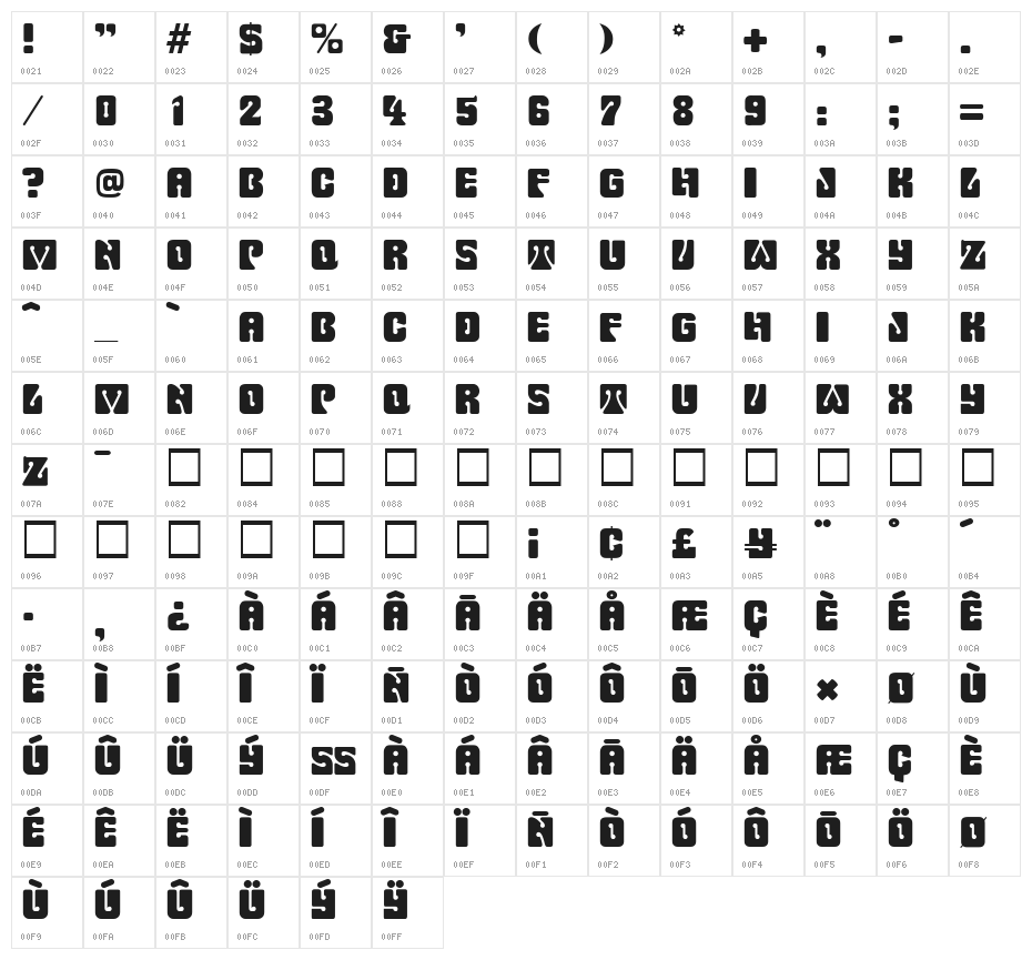 Pinocchio Character Map