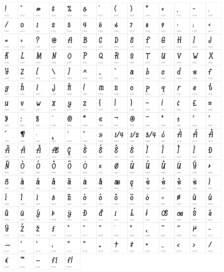 Pinokimono-Regular Character Map