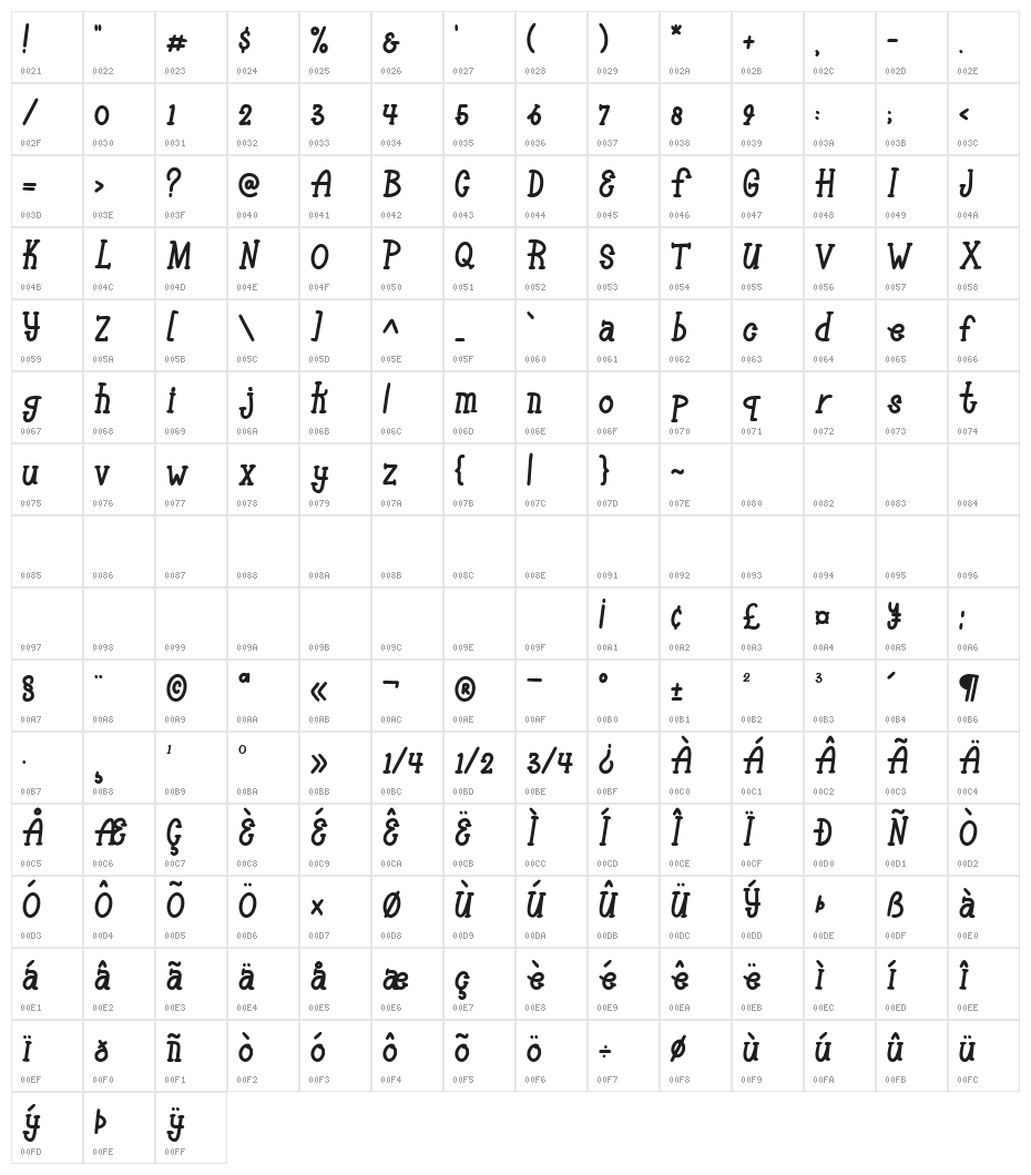 Pinokimono Regular Character Map