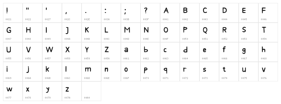 Pinraya Character Map