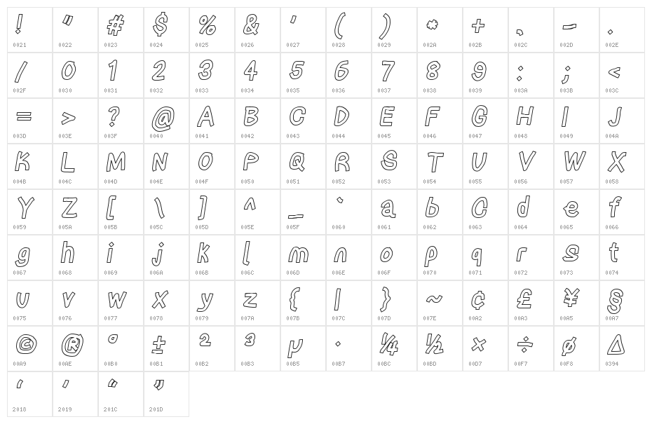 Pinstriping Tape Italic Character Map