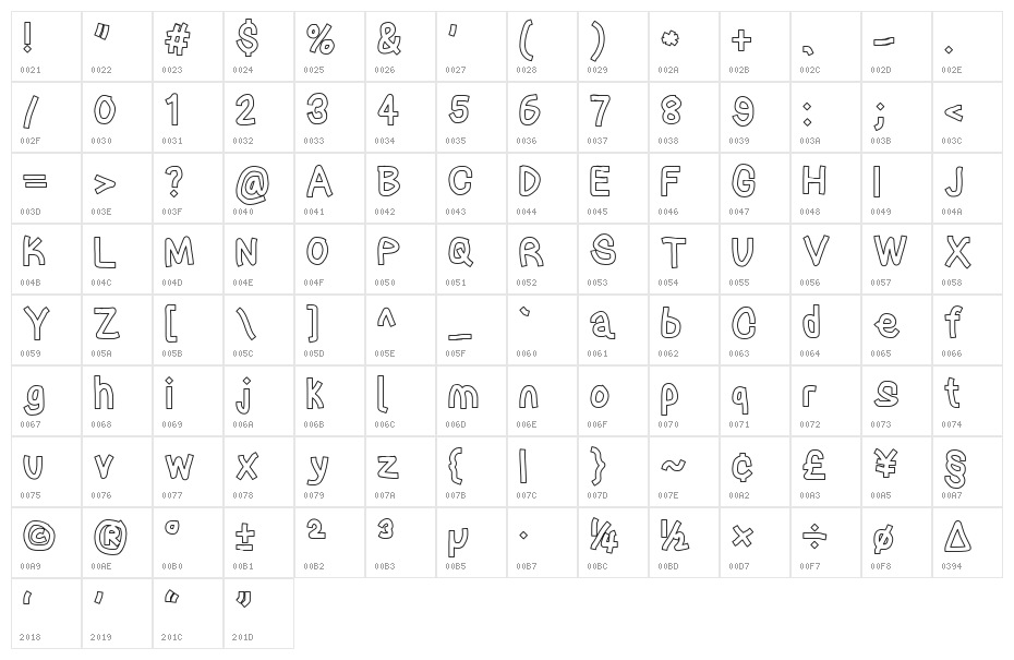 Pinstriping Tape Character Map