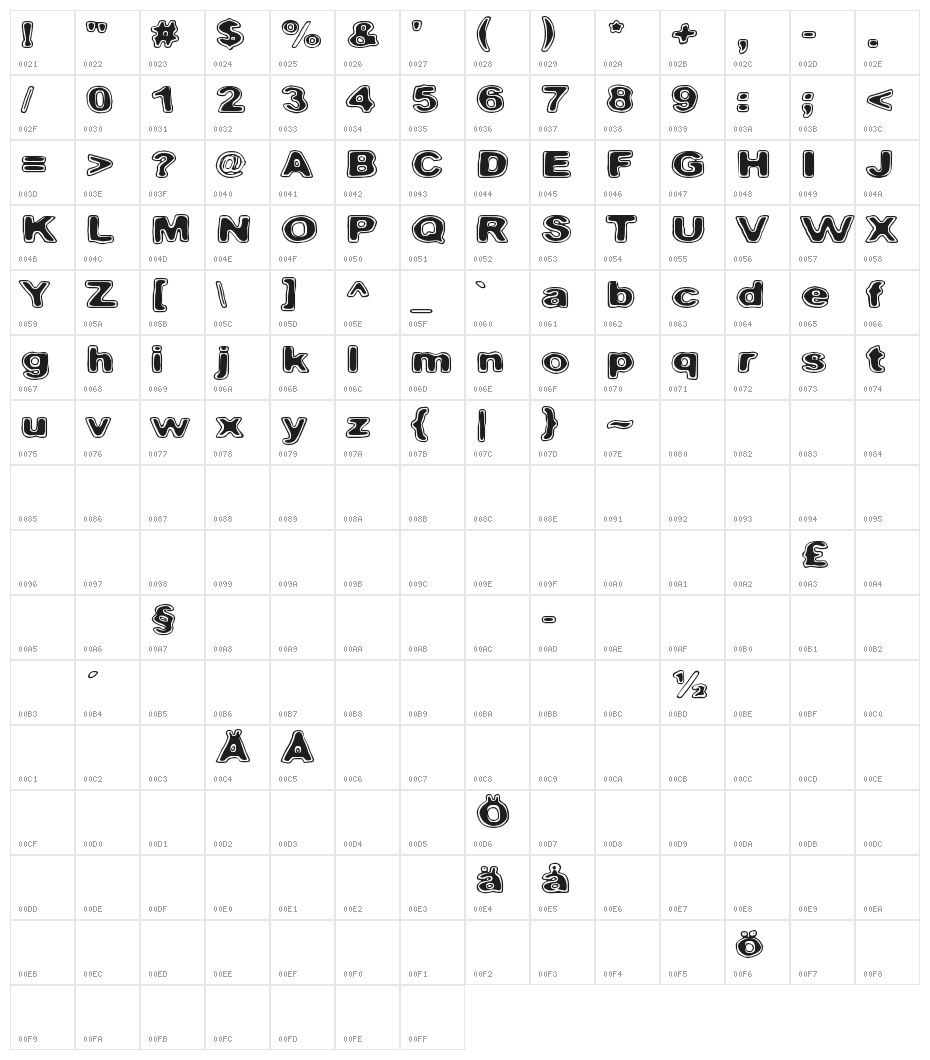Pintaväre Character Map