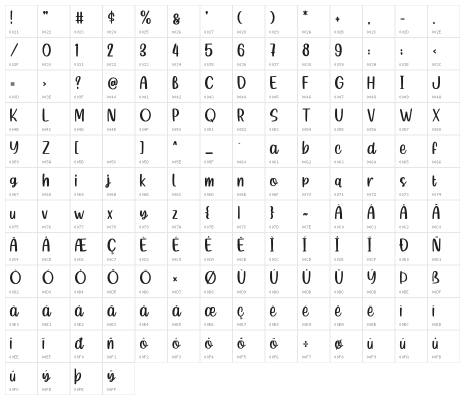Pintersan Character Map