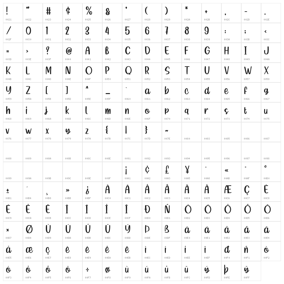 Pintersan Character Map