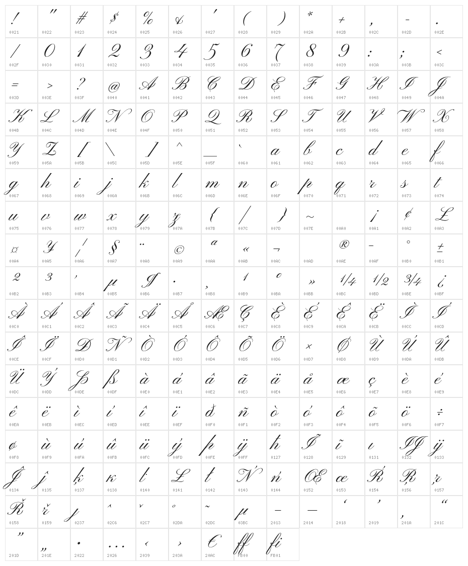 PinyonScript Character Map