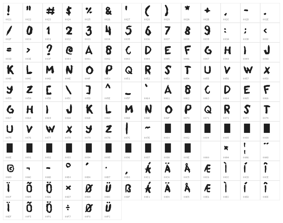Pinzelan Character Map