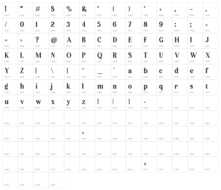 Pioggia Character Map