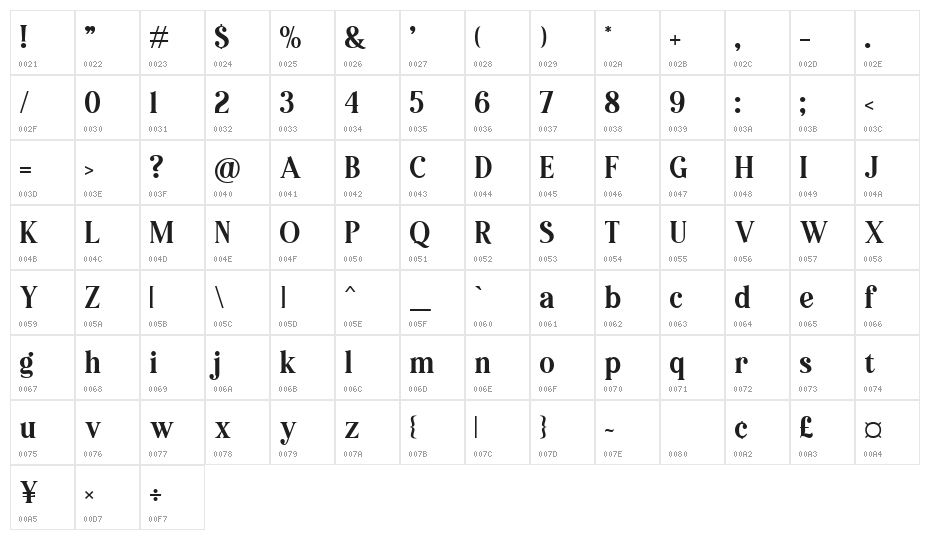 Pioggia Character Map
