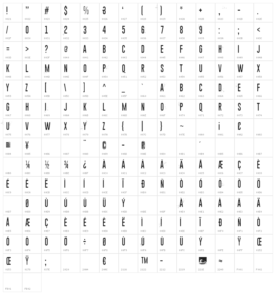 Piparivahtiperhonen Itio Character Map