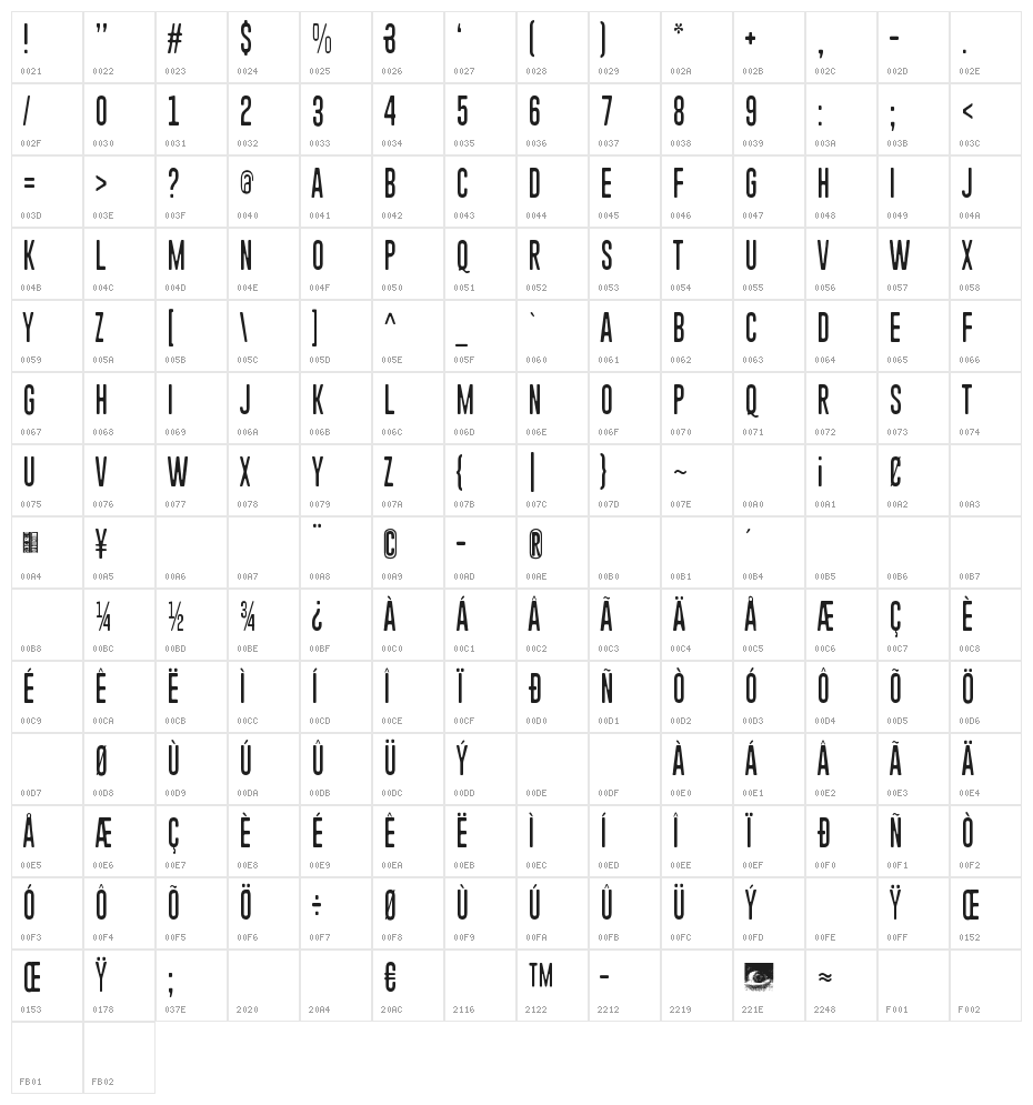 Piparivahtiperhonen Character Map