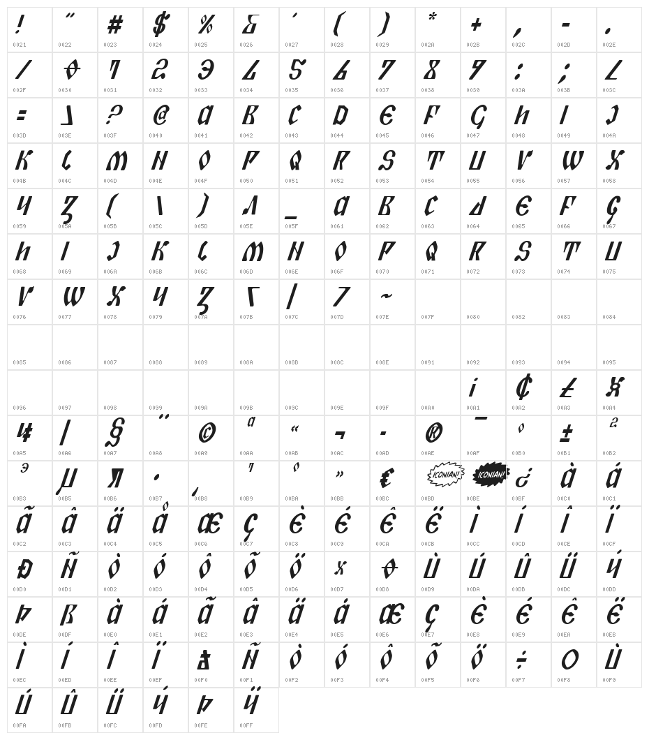 Piper Pie Cond Italic Character Map