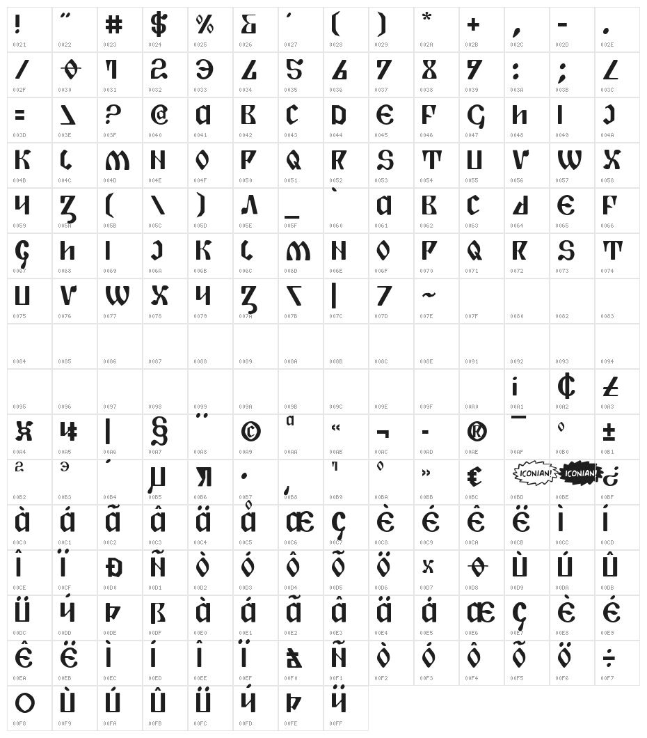 Piper Pie Character Map