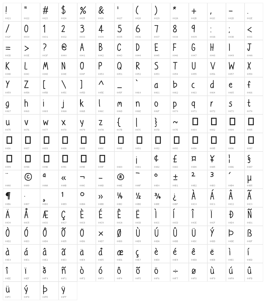 Piper's Playroom Character Map