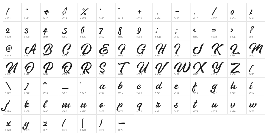 PipettonDEMO Character Map