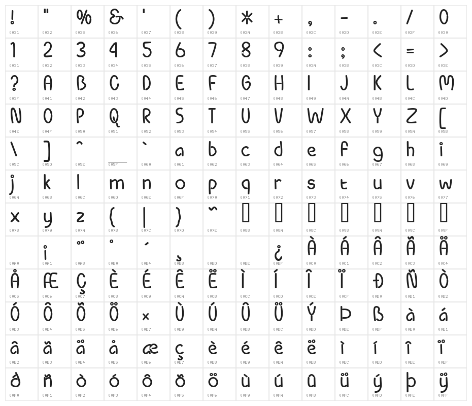 Pippi BV Color Fill Character Map