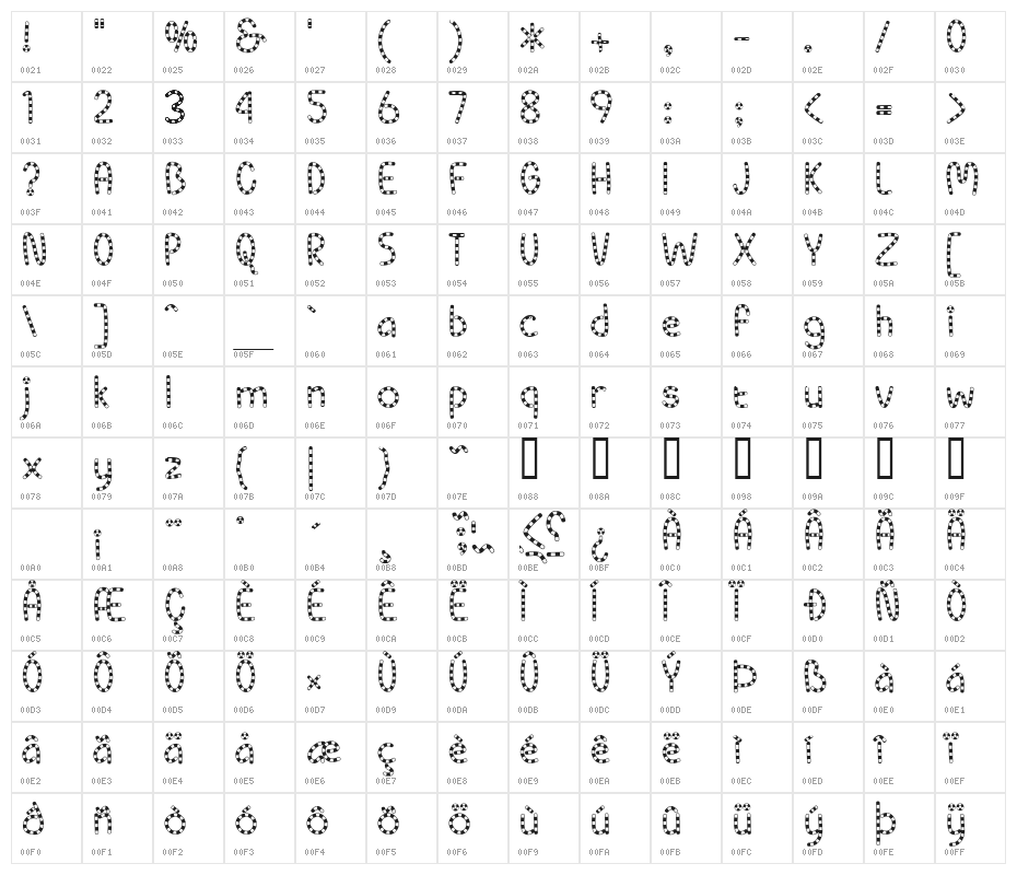 Pippi BV Character Map