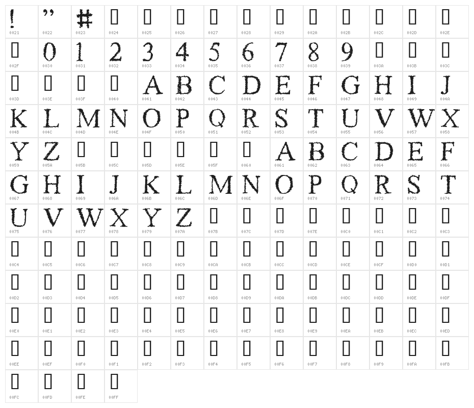 Piracy Character Map