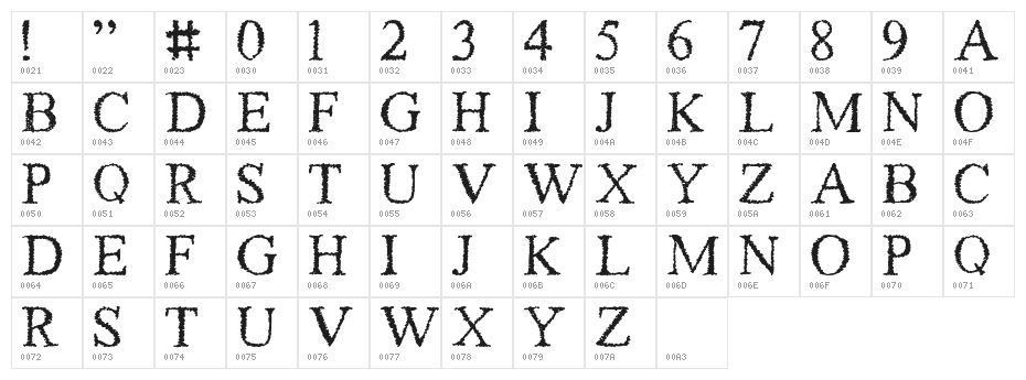 Piracy Character Map