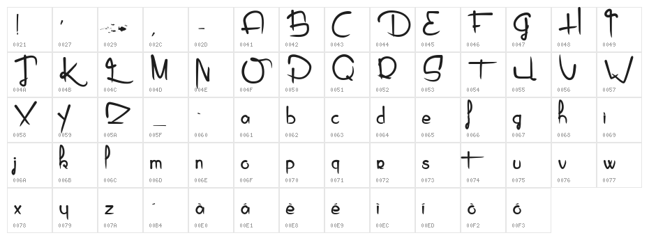 Piragniac Character Map