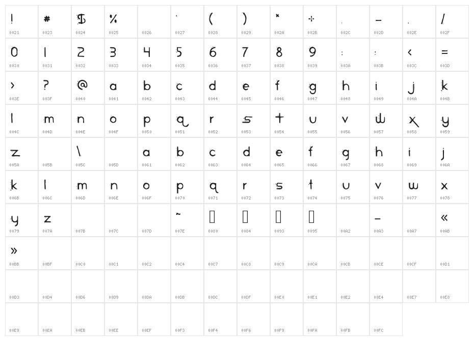 Piranha Character Map