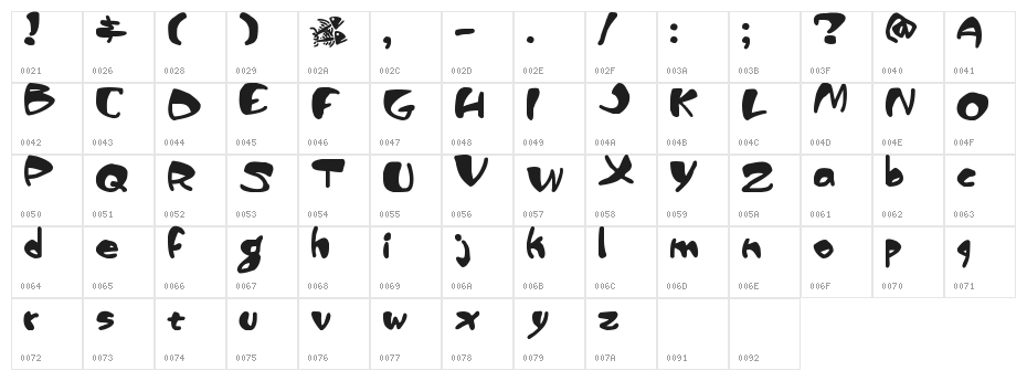 PiranhaSexual Character Map