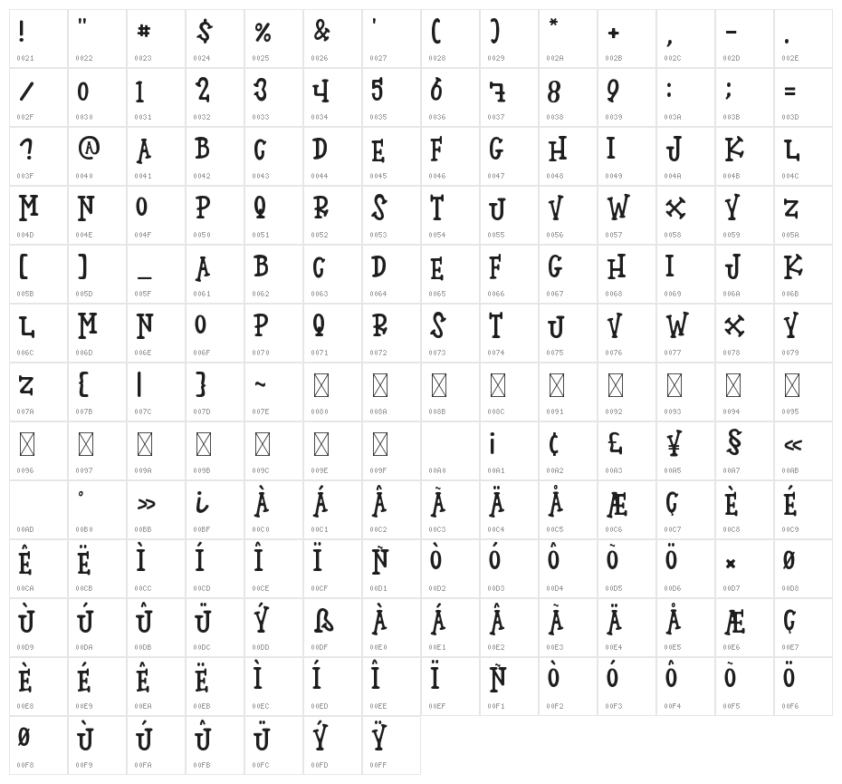 Pirate Jack Character Map