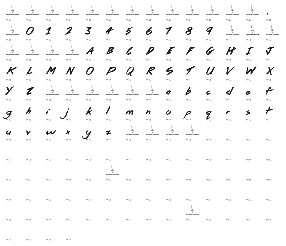 Pirate Scripts Character Map
