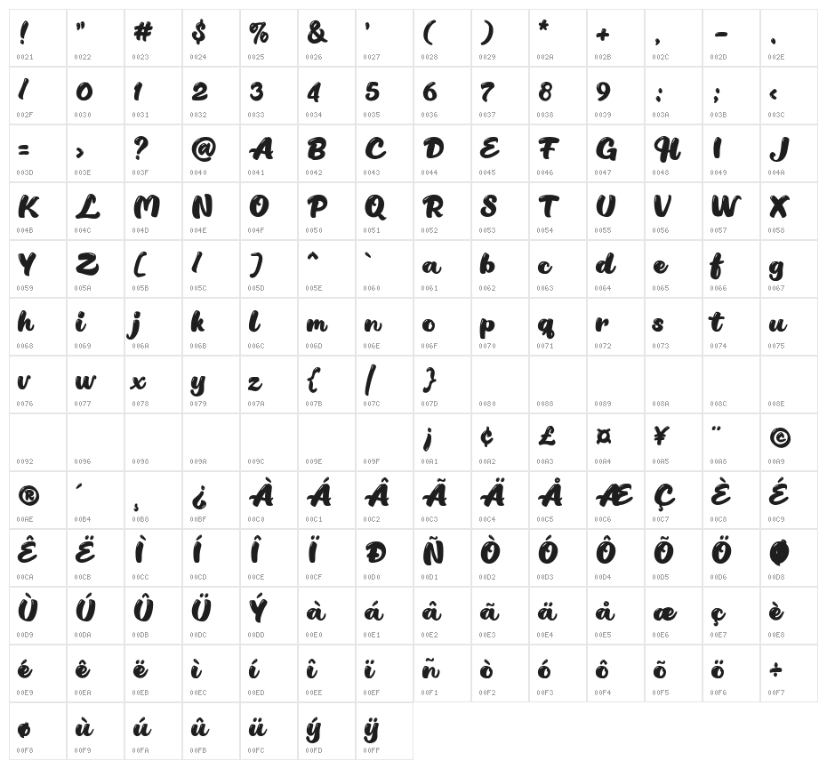 Pirate of the Seaside Bubbles Character Map
