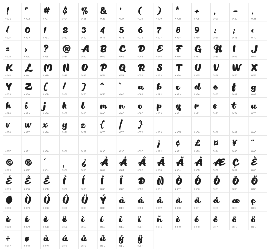 Pirate of the Seaside Character Map