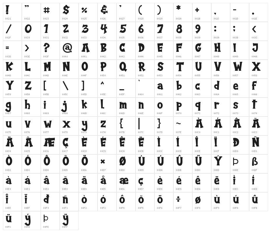 PirateKids Character Map