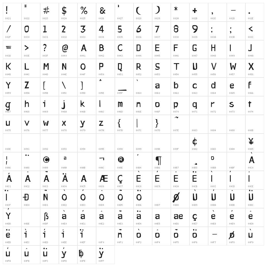 Pirates Writers Character Map