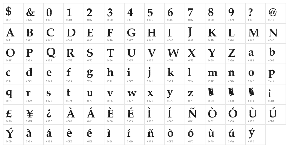PiratesBay Character Map