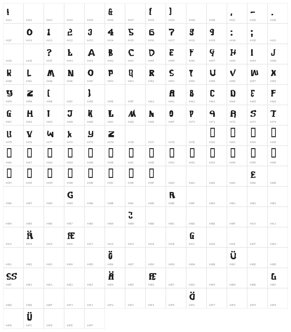 PiratesBlackbeard Character Map