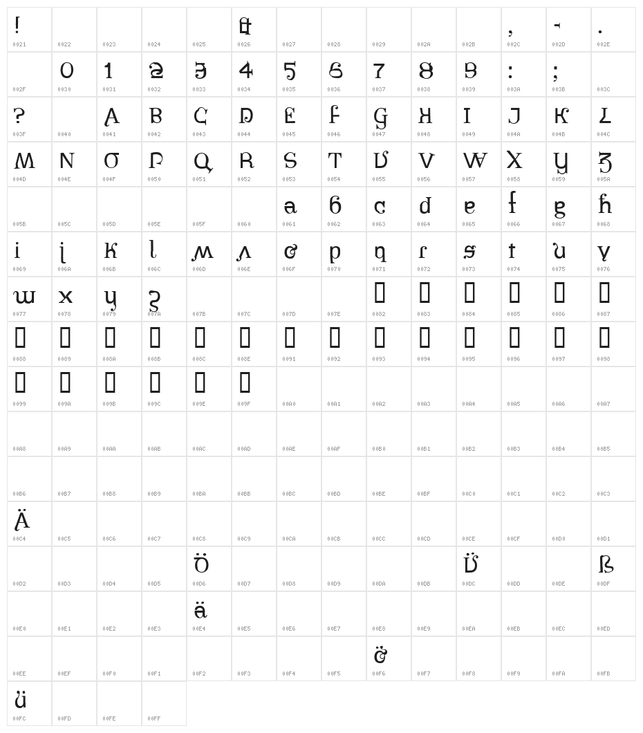 PiratesBonney Character Map