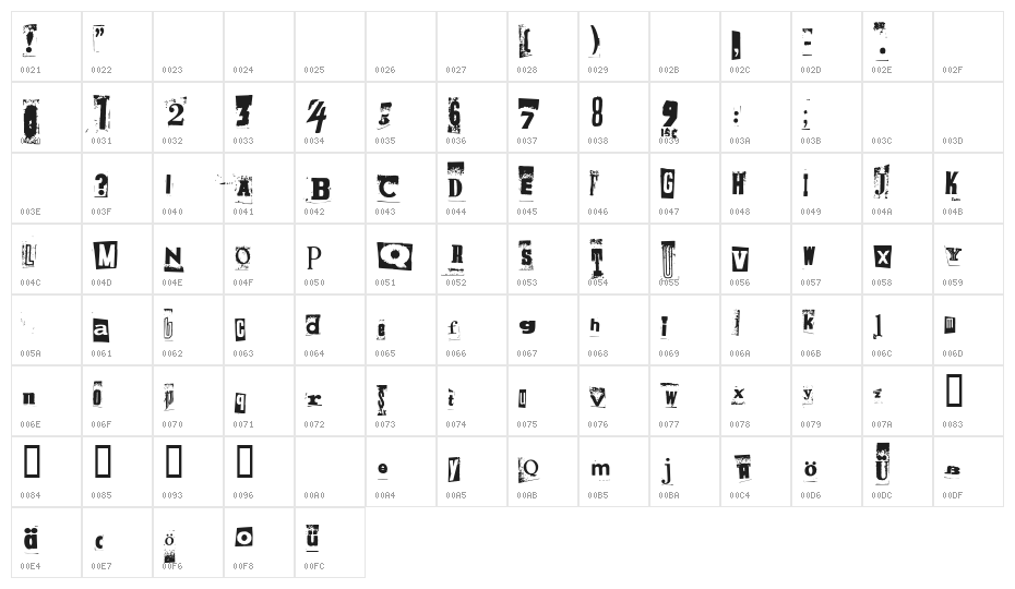 PiratesStoertebecker Character Map