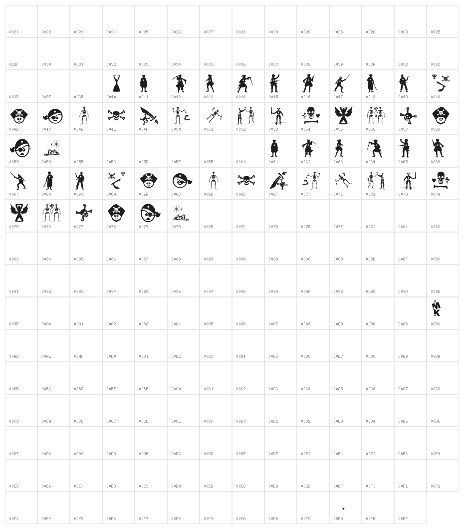 PiratesThree Character Map