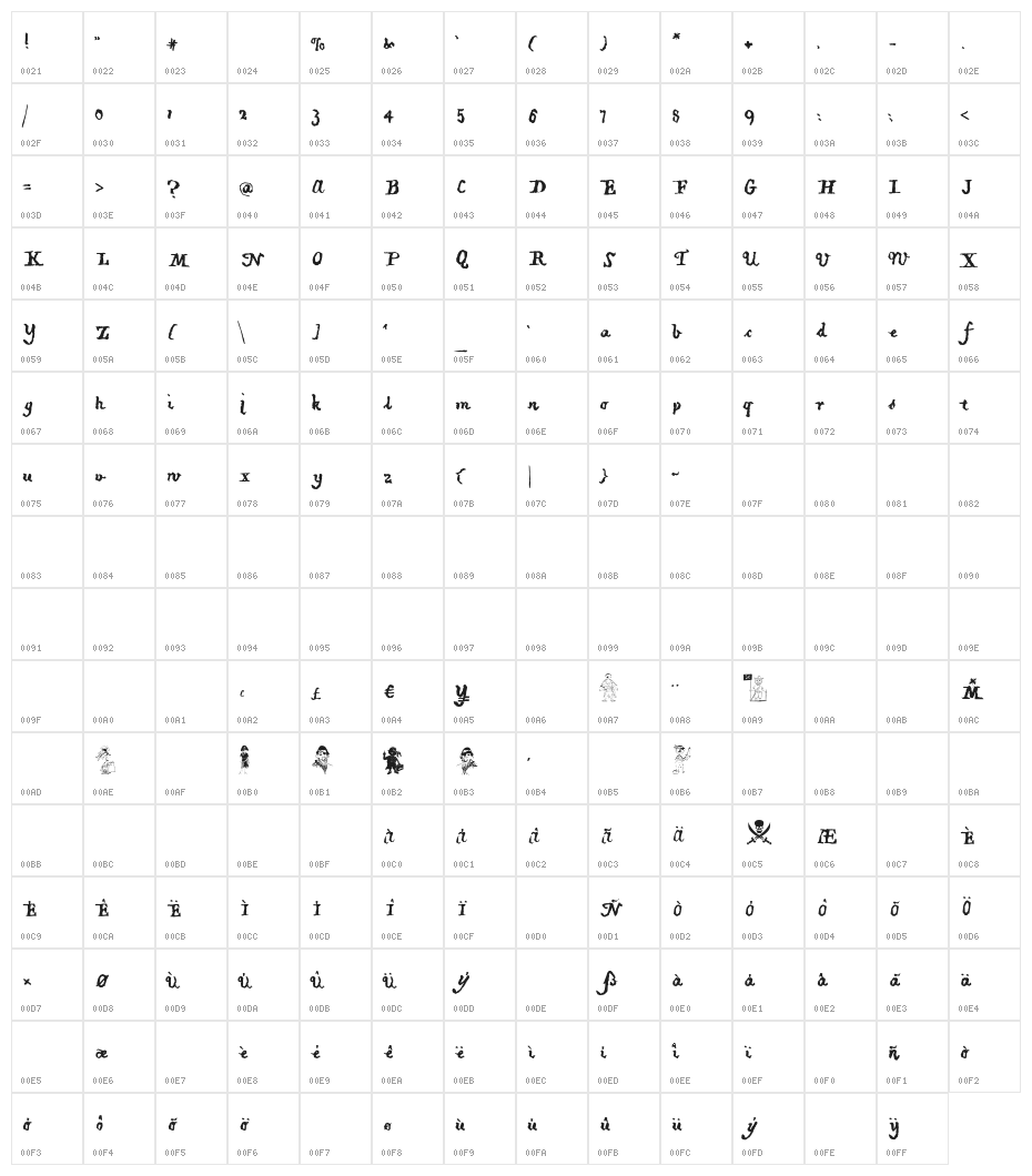 PiratiquaVertical Character Map